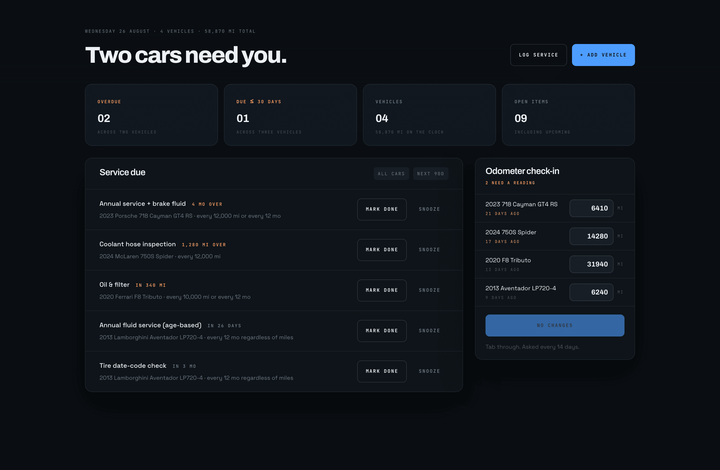 The MotorVigil dashboard: two cars overdue, five service items ranked by urgency, and an odometer check-in beside them.