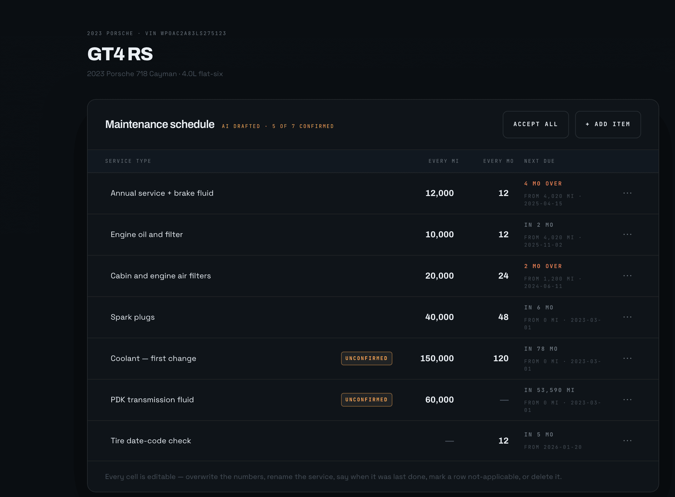 A drafted maintenance schedule for a 2023 Porsche 718 Cayman GT4 RS: seven intervals, two flagged unconfirmed, each showing when it is next due.